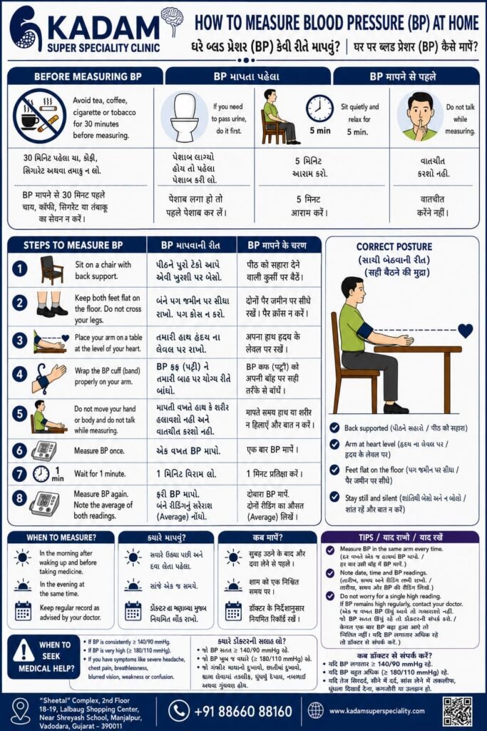 How to Monitor Blood pressure at home?